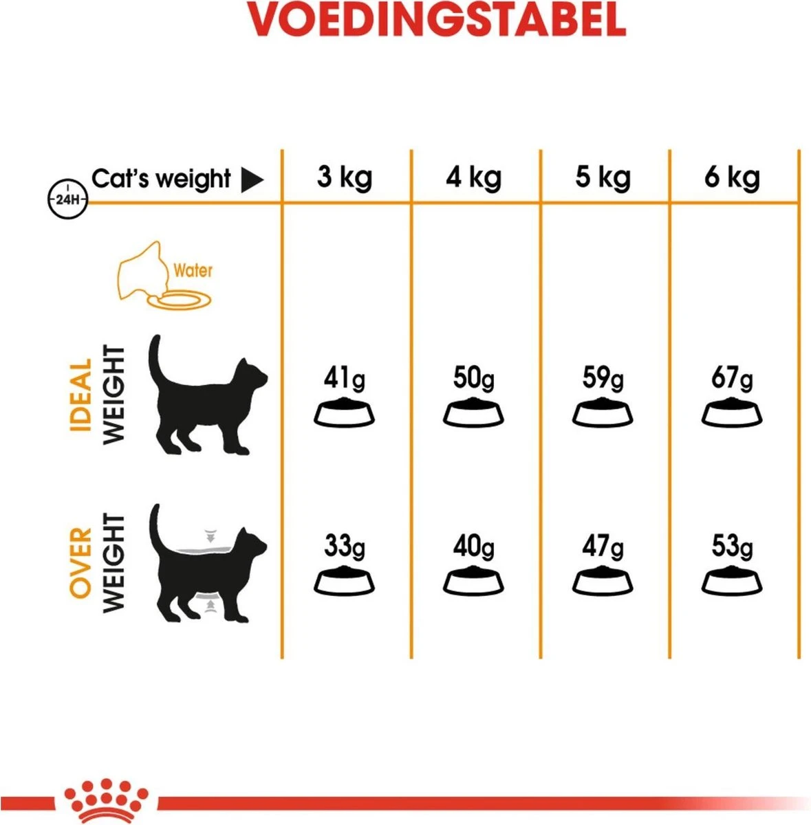 Royal Canin Hair & Skin Care - Kattenvoer - 2 Kg - Afbeelding 10