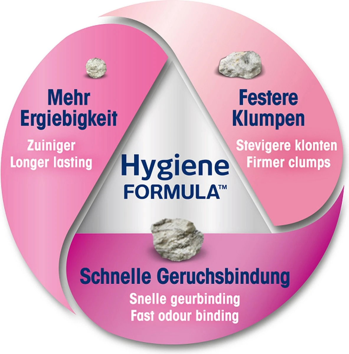 Biokat's Classic Fresh 3in1 Babypoeder - 10 L - Kattenbakvulling - Klontvormend - Babypoeder Geur - Afbeelding 5