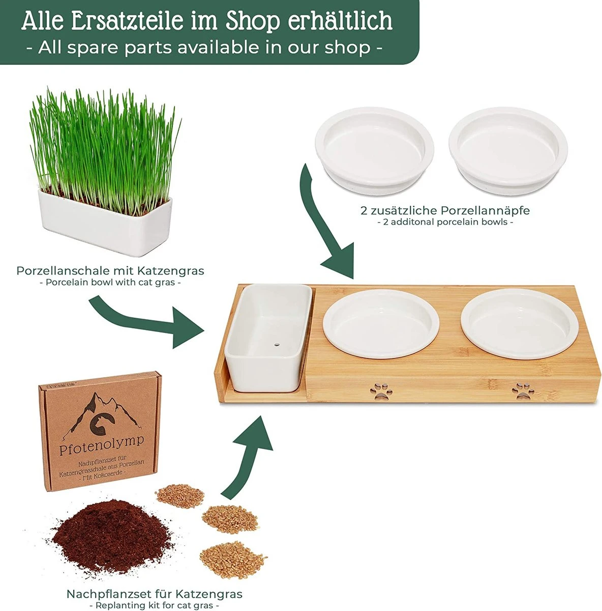 Pfotenolymp® Voederstation Met Kattengras Voor Katten - Porseleinen Kattenbak/Voedingsbak - Verhoogde Kom Set Met Kattengrasbak - Voerbak Hoog - Afbeelding 3