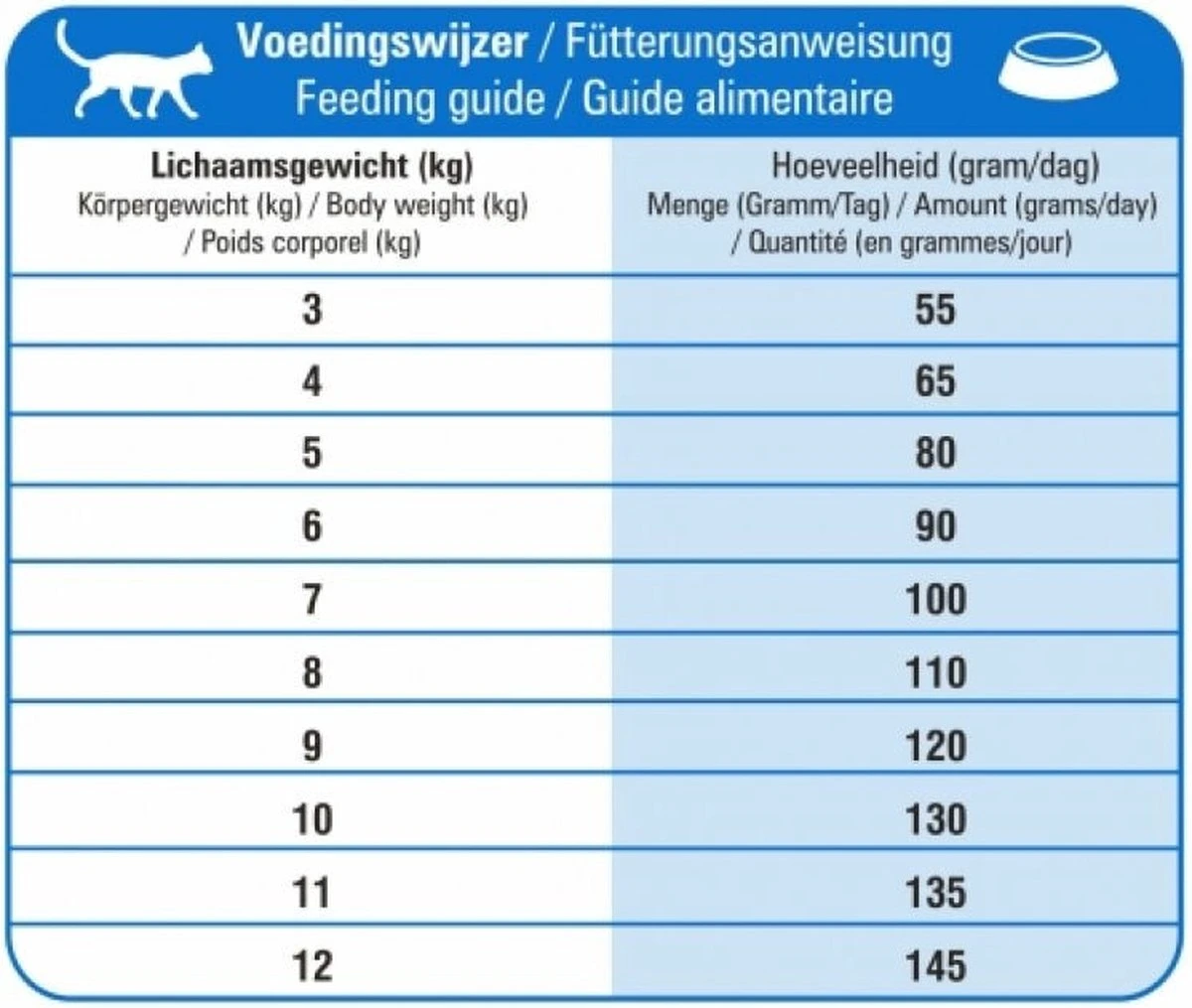 Prins - VitalCare Adult Maxi - Kattenvoer - 5 Kg - Afbeelding 3