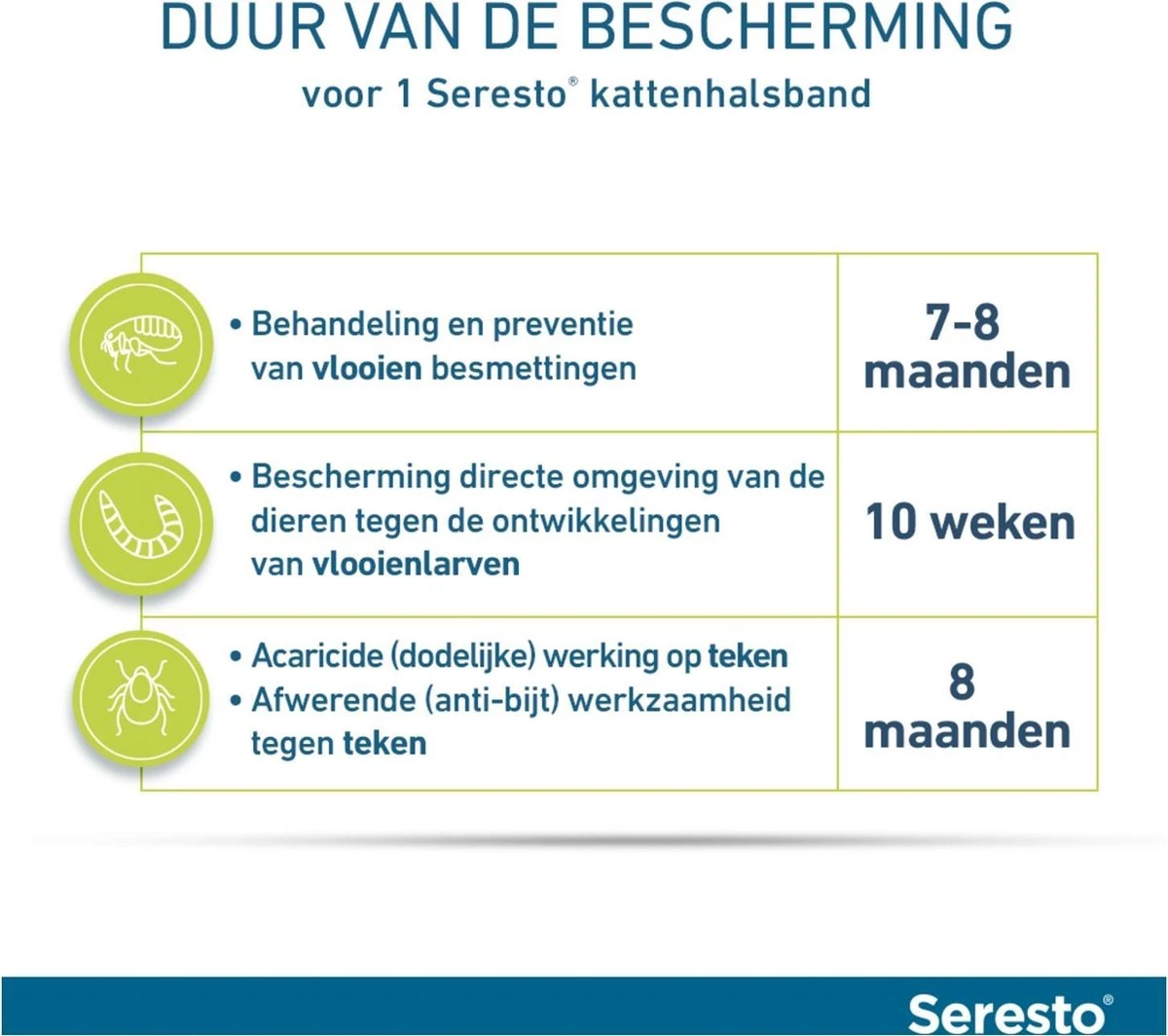 Seresto Teken- En Vlooienband - Anti Tekenmiddel - Kat - 38 Cm - Afbeelding 12