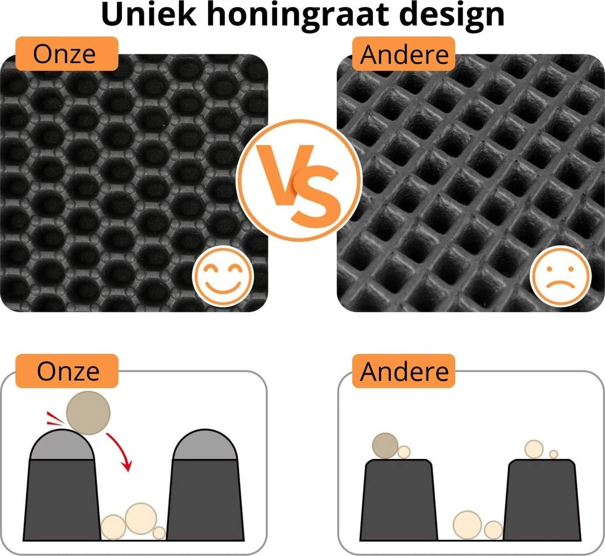 Behave Kattenbakmat - Dubbele Laag - Honingraatdesign - Waterdicht - Katten Grit Opvanger - Schoonloopmat - Kattenbak Mat - Zwart - 45*60 Cm - Afbeelding 2