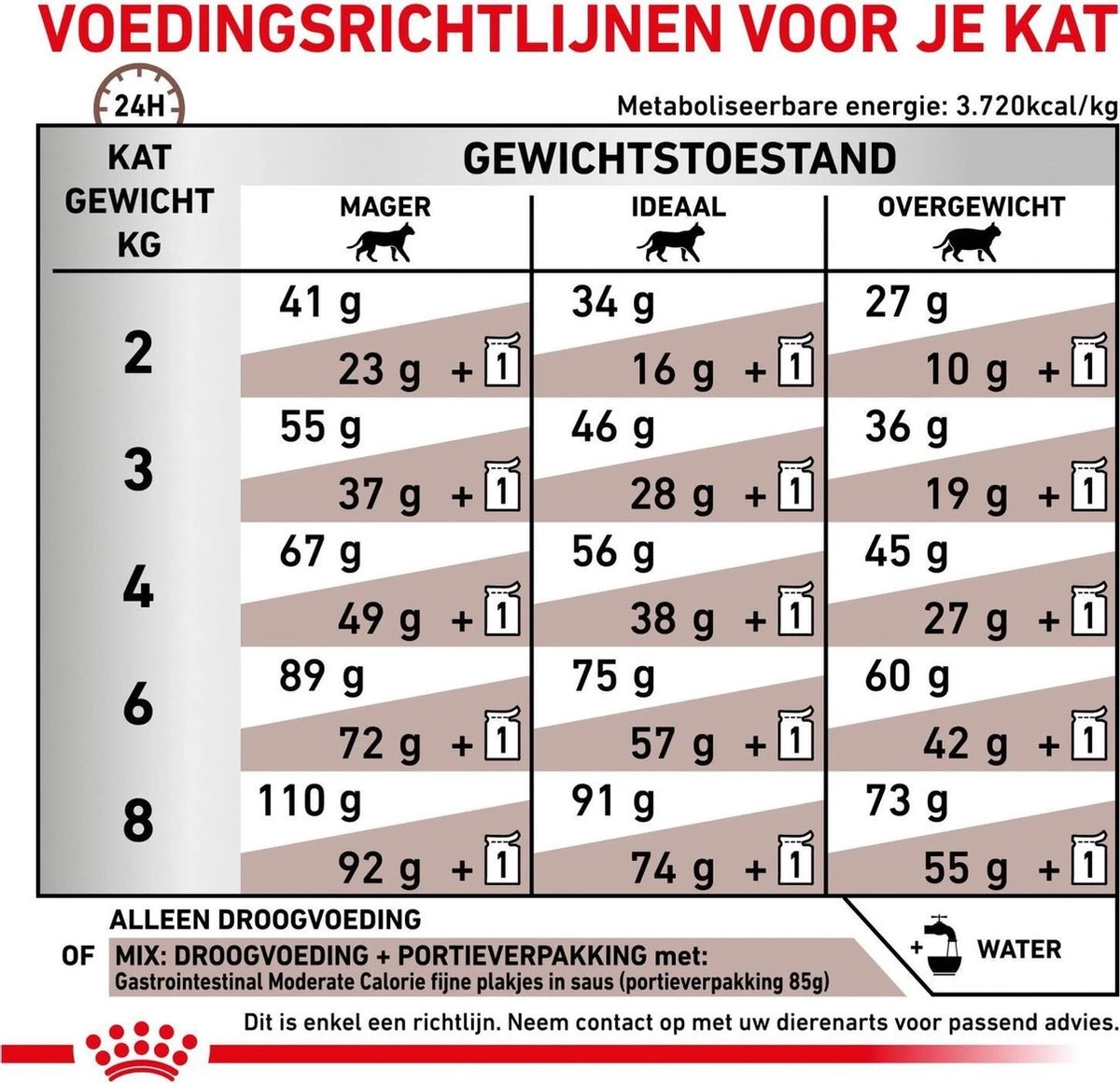 Royal Canin Gastro Intestinal Moderate Calorie - Kattenvoer - 4 Kg - Afbeelding 10