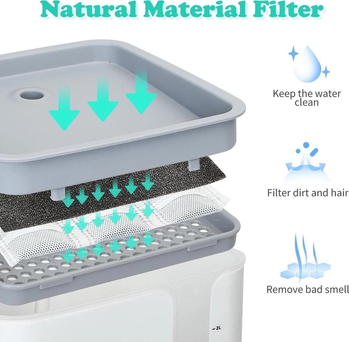 Nobleza USB Drinkfontein Voor Hond/Kat - 2L - Incl. 2 Filters - Wit - Afbeelding 5