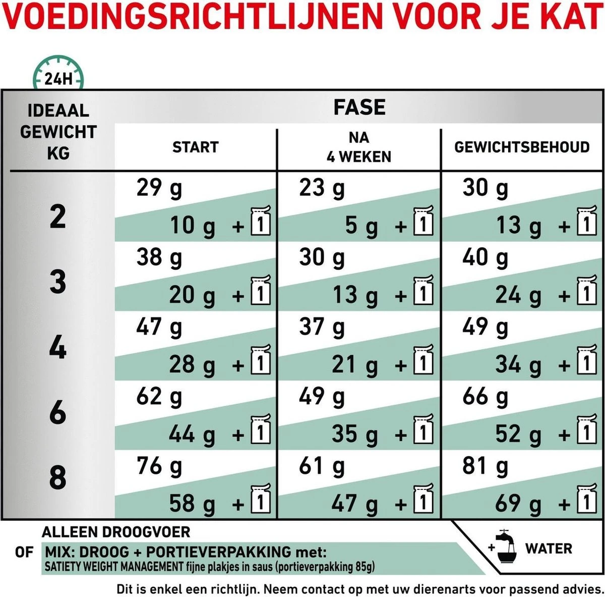 Royal Canin Satiety Weight Management - Kattenvoer - 6 Kg - Afbeelding 8