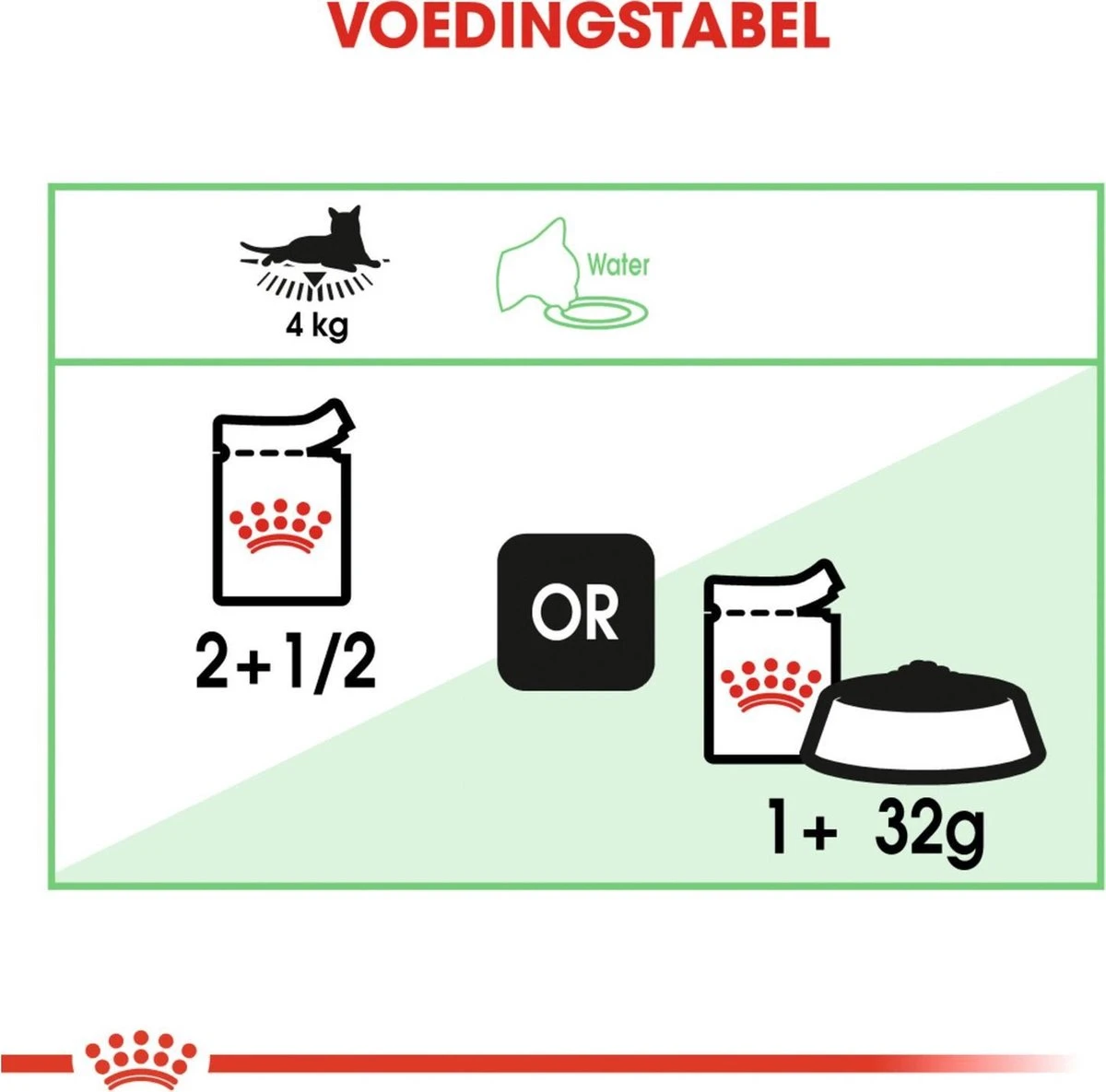 Royal Canin Wet Digest Sensitive (12X85 GR) - Afbeelding 7