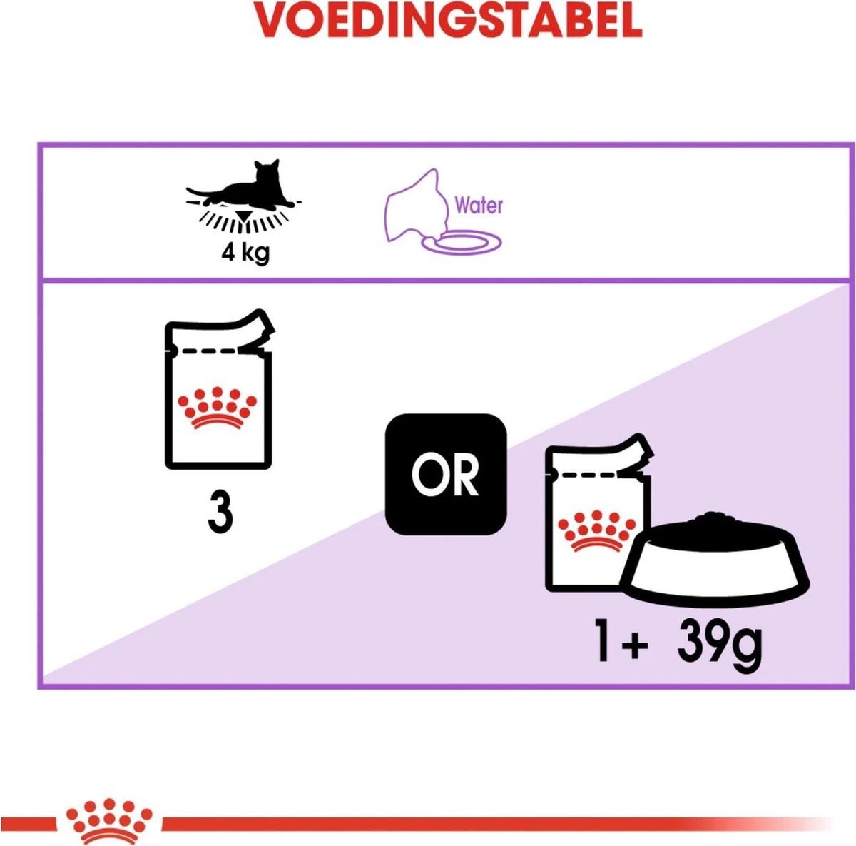 Royal Canin Sterilised In Jelly - Kattenvoer - 1020 G - Afbeelding 7