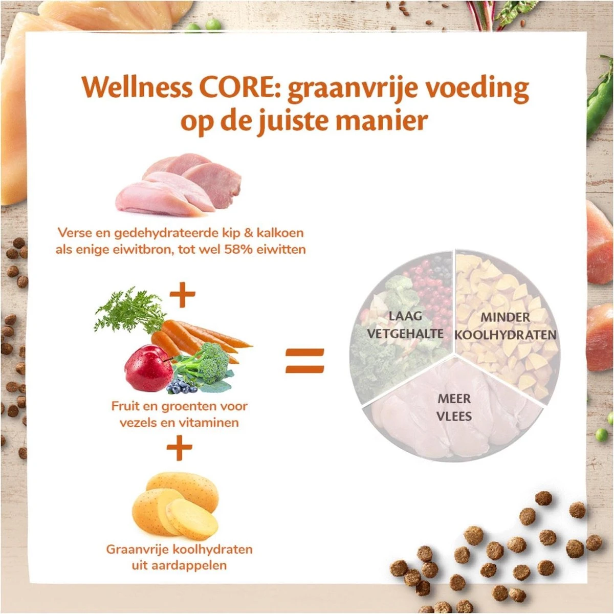Wellness Core Grain Free Cat Original Kalkoen & Kip - Kattenvoer - 1.75 Kg - Afbeelding 5