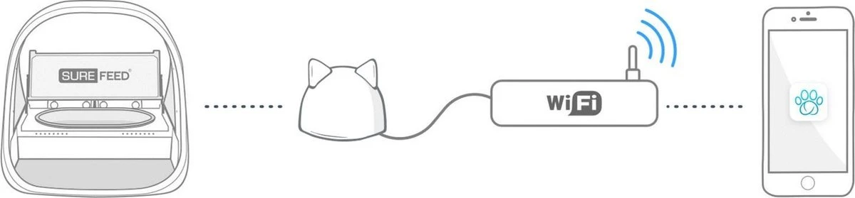 Surefeed Microchip Voerbak Connect Wit - - 21.5x22.7x31 (hxbxd) Cm - Afbeelding 10