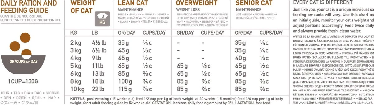 Orijen WHOLE PREY Cat & Kitten 17 Kg - Afbeelding 2