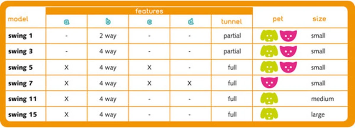 Ferplast Swing Poezendeur 5T - Wit - 22,5 X 9,6 X 25,2 Cm - Afbeelding 13