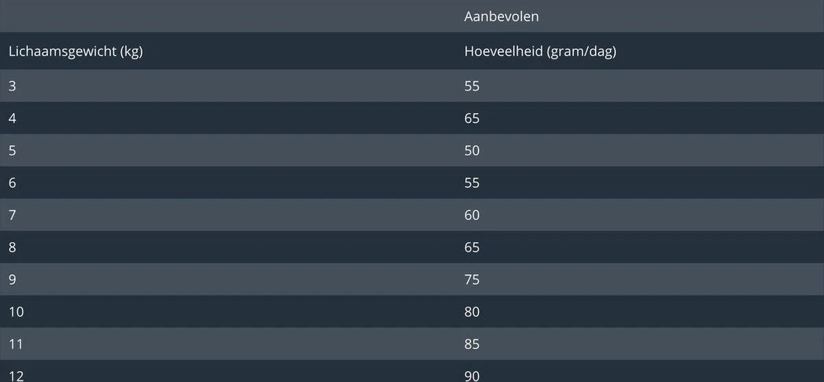 Prins - VitalCare Adult Maxi - Kattenvoer - 5 Kg - Afbeelding 12