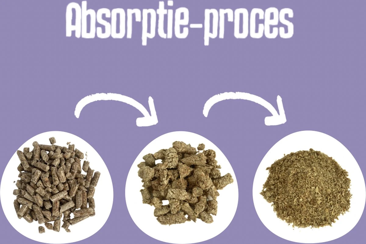 Easypets Houtkorrel Kattenbakvulling 10KG - 20L - Biologisch Afbreekbare Houtkorrels - FSC - Afbeelding 4