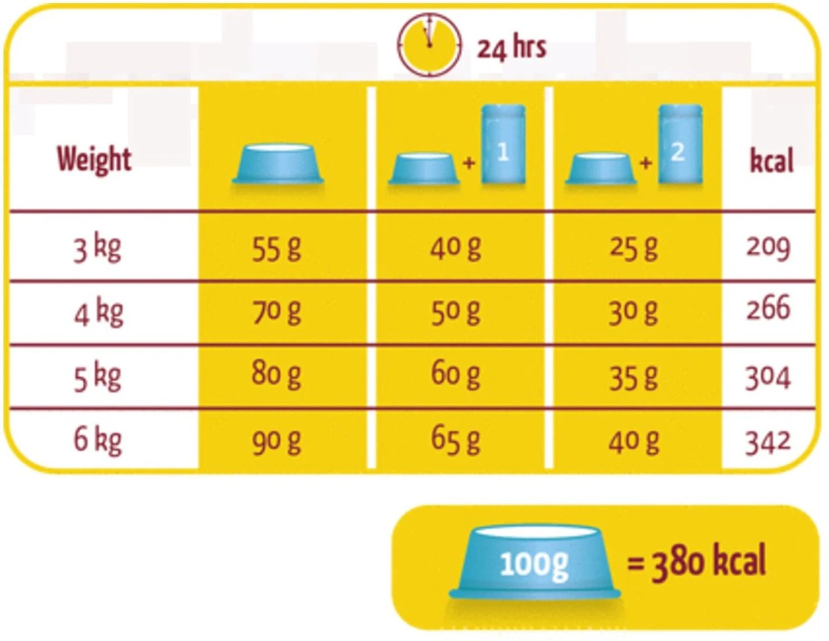 Versele-Laga Lara - Adult - Zalm - Kattenvoer - 10 Kg - Afbeelding 3