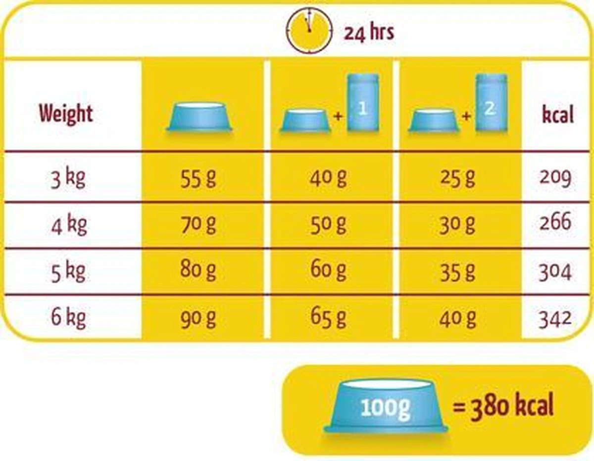 Versele-Laga Lara - Adult - Zalm - Kattenvoer - 10 Kg - Afbeelding 4