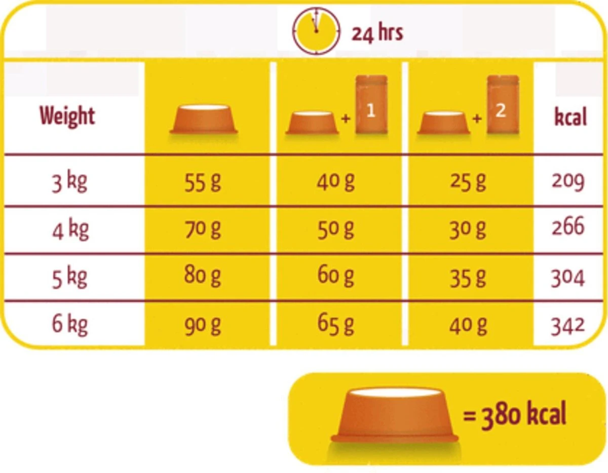 Versele-Laga Lara - Adult - Kalkoen/Kip - Kattenvoer - 2 Kg - Afbeelding 3