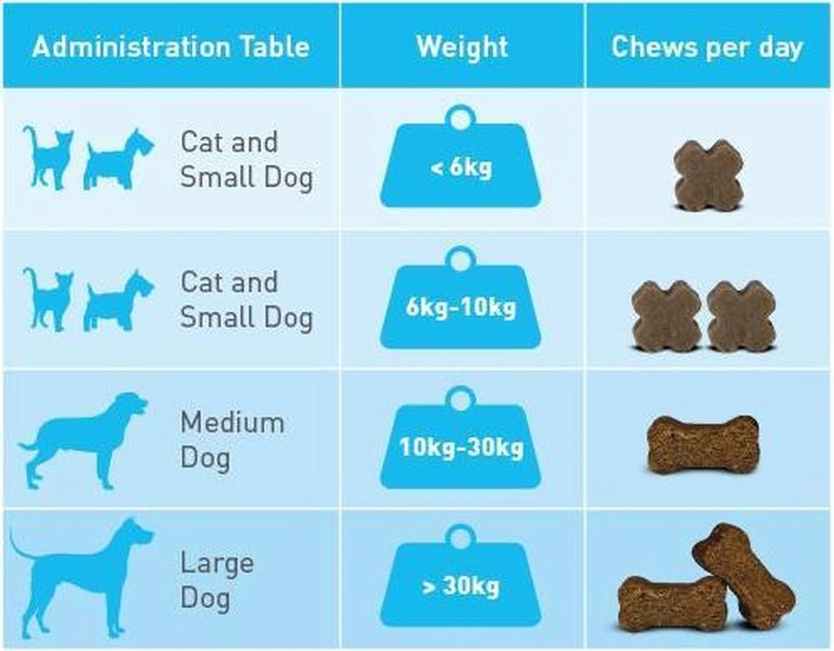 Flexadin Gewricht Supplement Flexadin Plus Kleine Hond En Kat - 90 Brokjes - Afbeelding 2