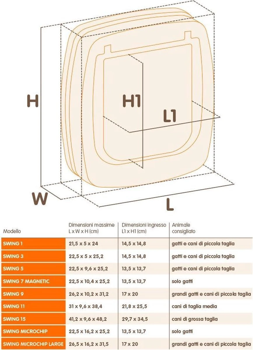 Ferplast Swing Poezendeur 5T - Wit - 22,5 X 9,6 X 25,2 Cm - Afbeelding 2